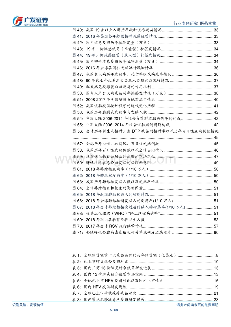 疫苗行业研究专题之品种篇：从全球化视野看重磅品种市场空间.pdf_第5页