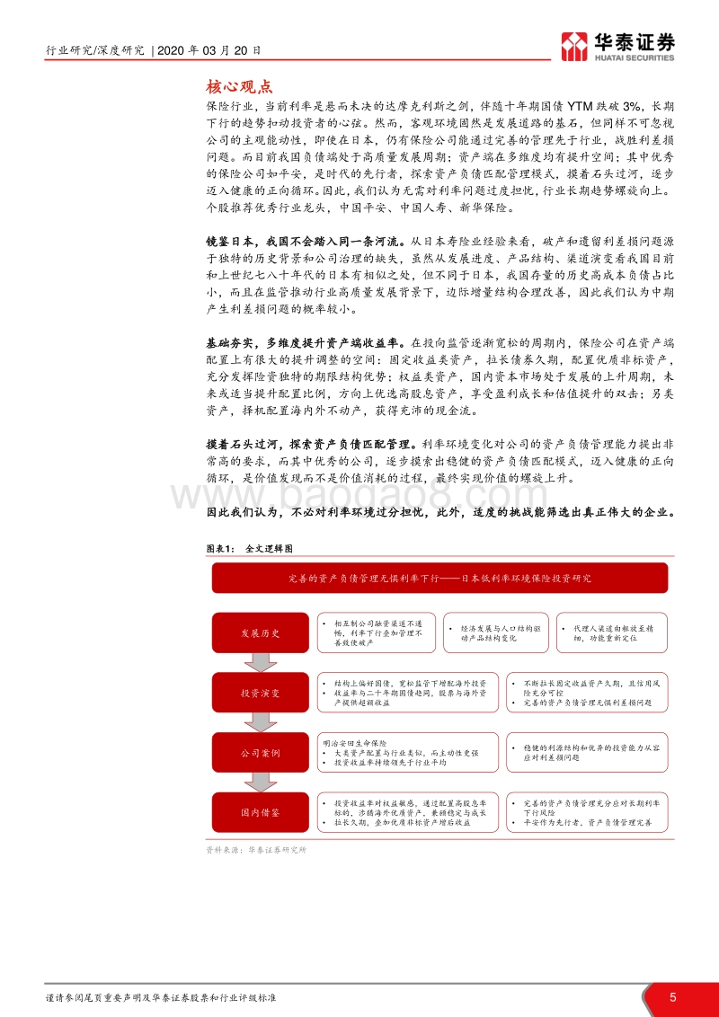 从日本低利率保险投资探究中国险资发展之道：峰回路转，柳暗花明.pdf_第5页