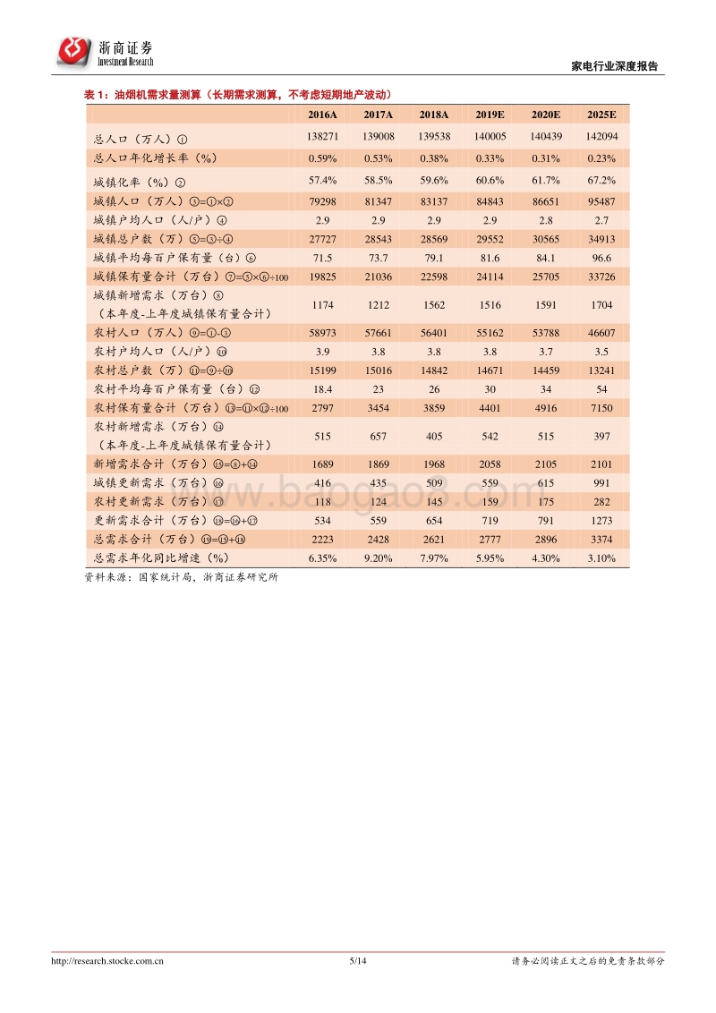 家电行业深度报告：工程渠道方兴未艾，厨电龙头乘势而上.pdf_第5页
