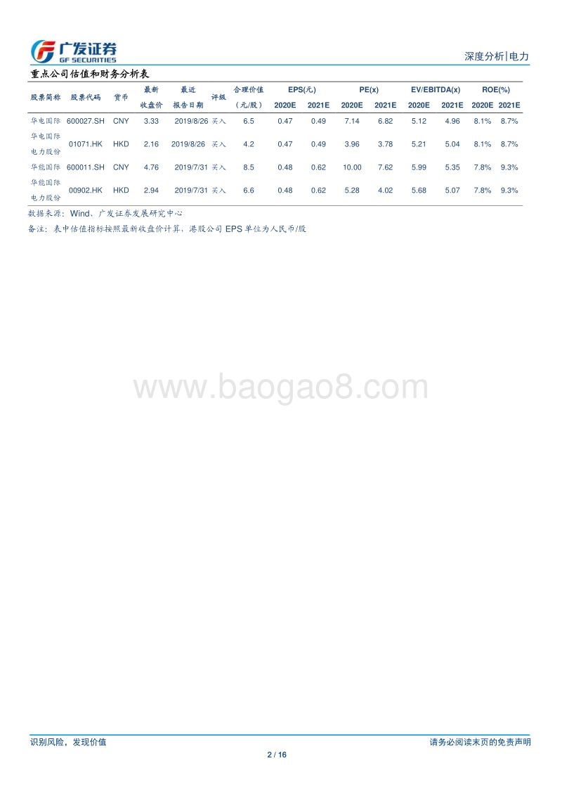 水电公司投资能力对比分析.pdf_第2页