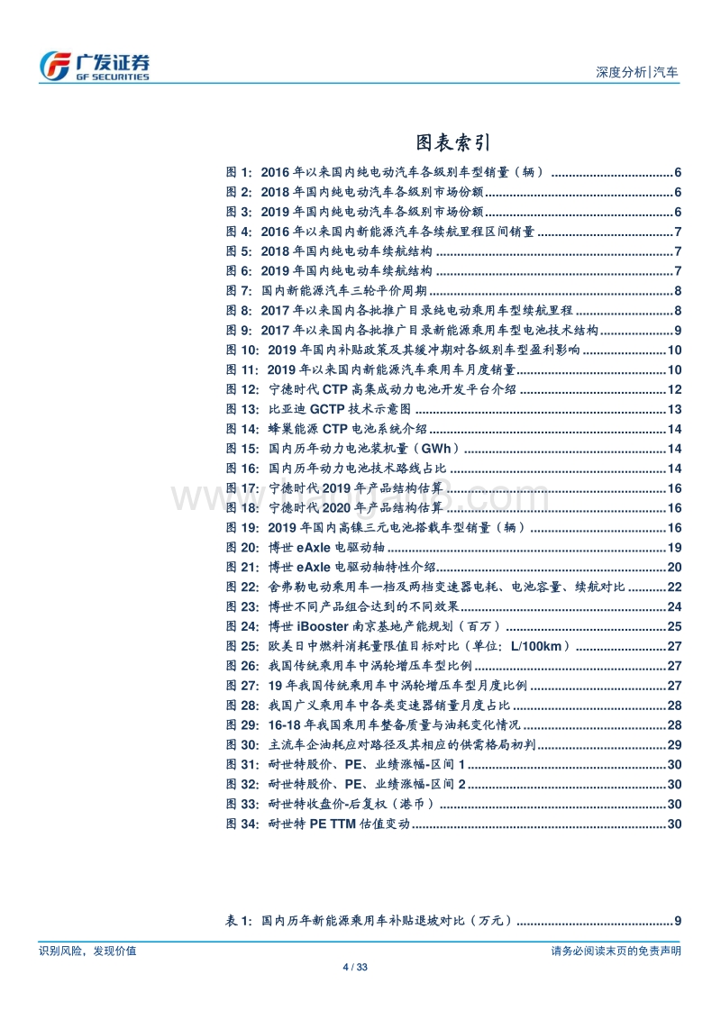 新能源汽车系列之一：创新驱动需求，降本增效新技术含苞待放.pdf_第4页