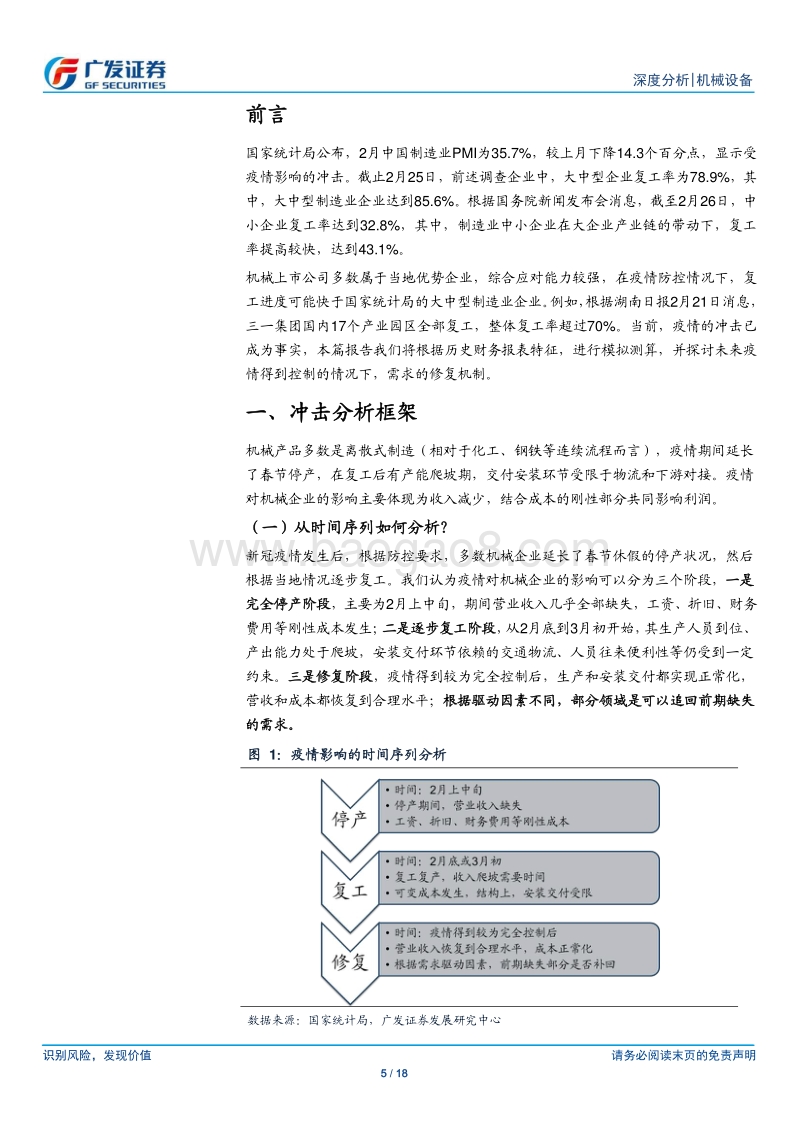 疫情冲击如何测算，后续修复路径如何？.pdf_第5页