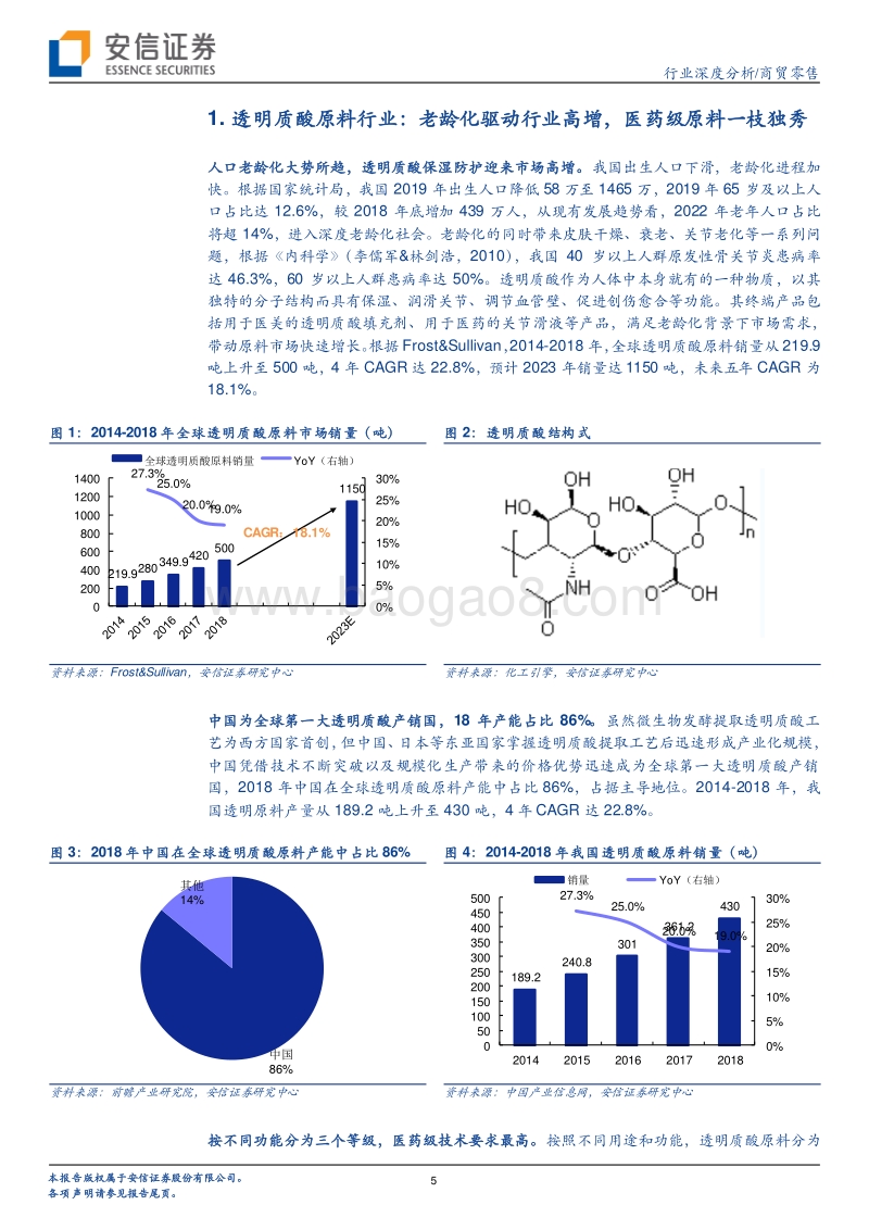 聚焦玻尿酸原料行业三重壁垒：为山九仞，岂一日之功.pdf_第5页