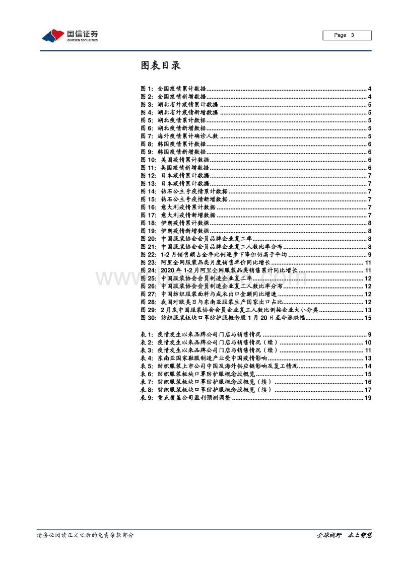 纺织服装产业链疫情影响专题二：下修压力已释放，复工复产进行时.pdf_第3页