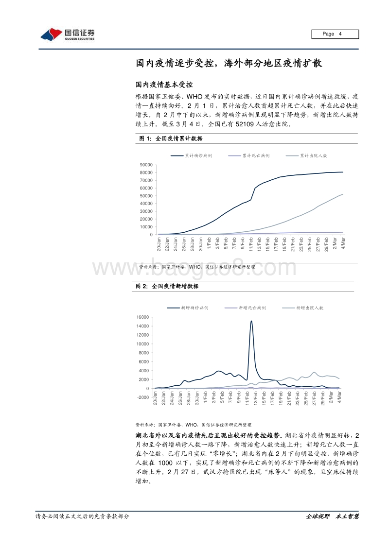 纺织服装产业链疫情影响专题二：下修压力已释放，复工复产进行时.pdf_第4页
