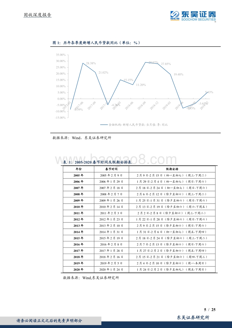 三连再问—力度何强？历史何样？政策何方？.pdf_第5页