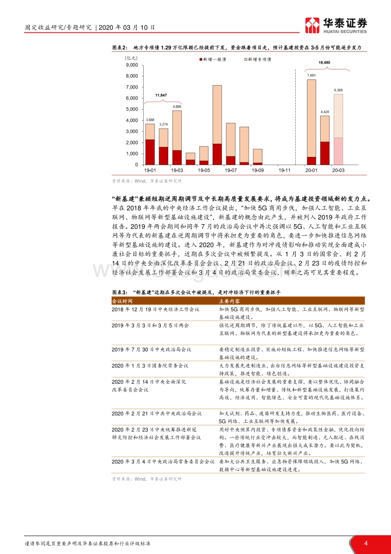 详解新基建—规模、内涵与投资机遇.pdf_第4页