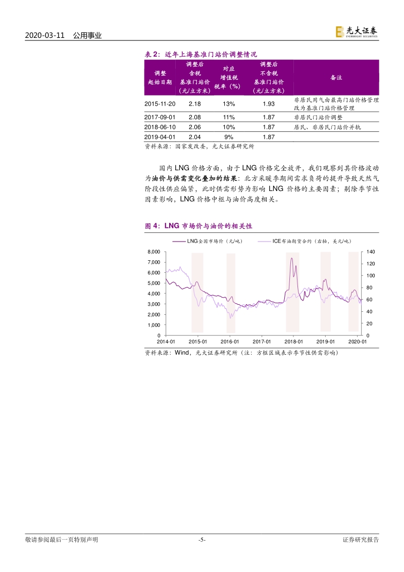 天然气行业系列报告（十）：低油价情景对天然气经济性的冲击几何？.pdf_第5页