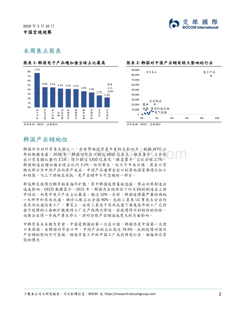 中国宏观观察：韩国疫情蔓延对产业链影响.pdf_第2页