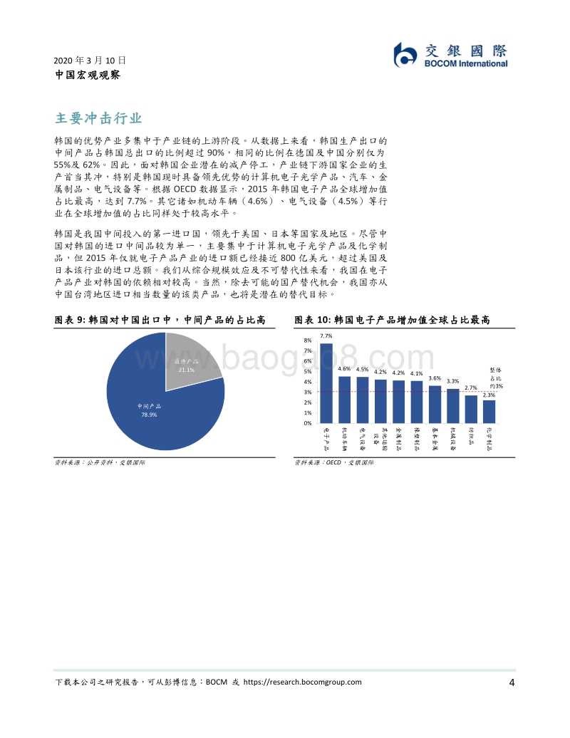 中国宏观观察：韩国疫情蔓延对产业链影响.pdf_第4页