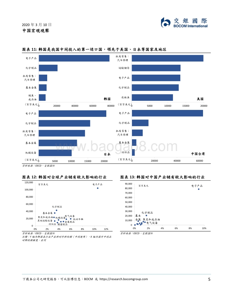中国宏观观察：韩国疫情蔓延对产业链影响.pdf_第5页