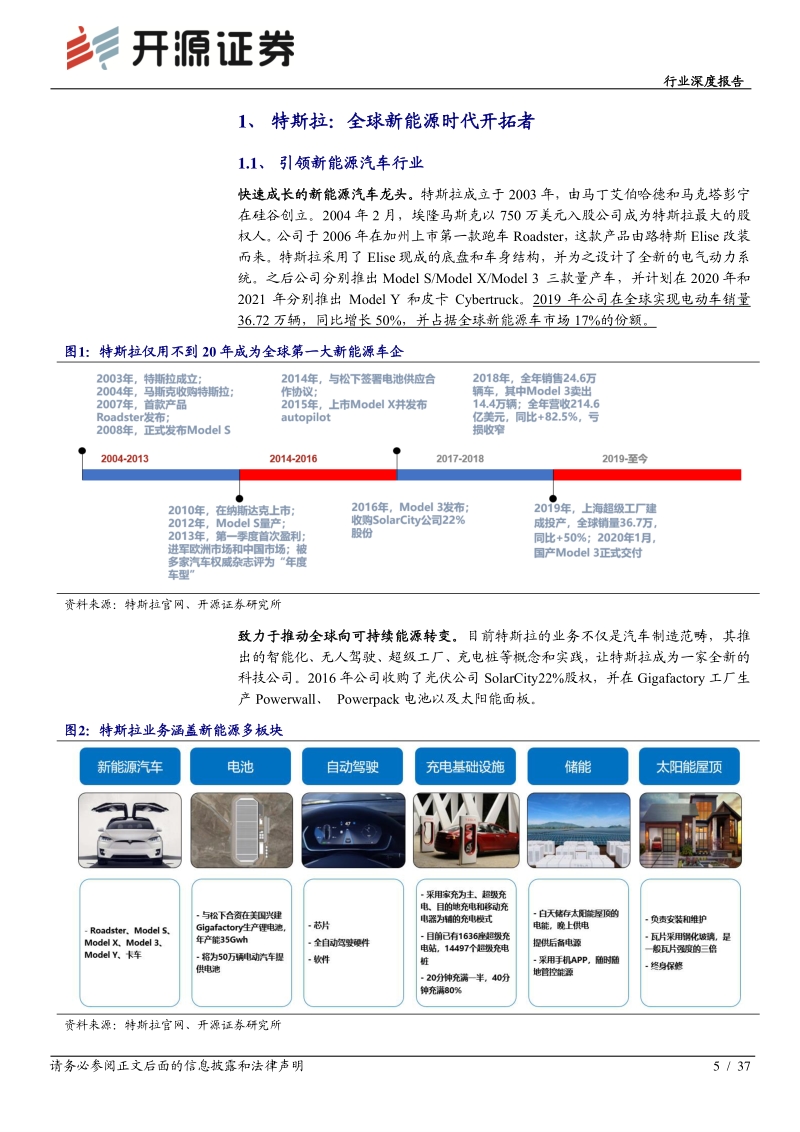 特斯拉专题系列报告（二）：全球电动化引领者，底层创新重塑供应链.pdf_第5页