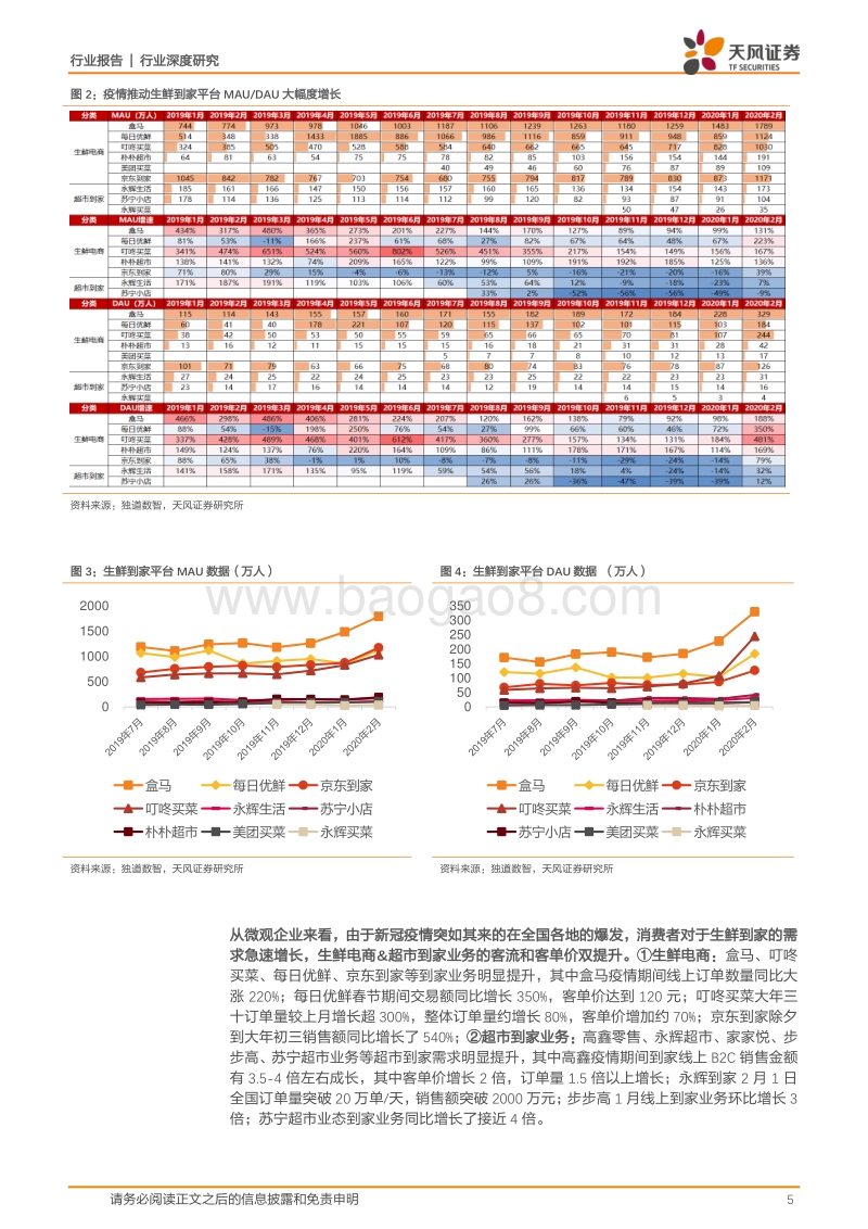 疫情推动生鲜到家高增长，头部企业强者恒强.pdf_第5页