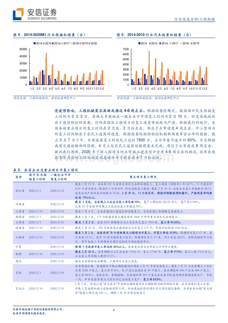 工程机械：供需两端趋势向好，静待行业春暖花开.pdf_第5页