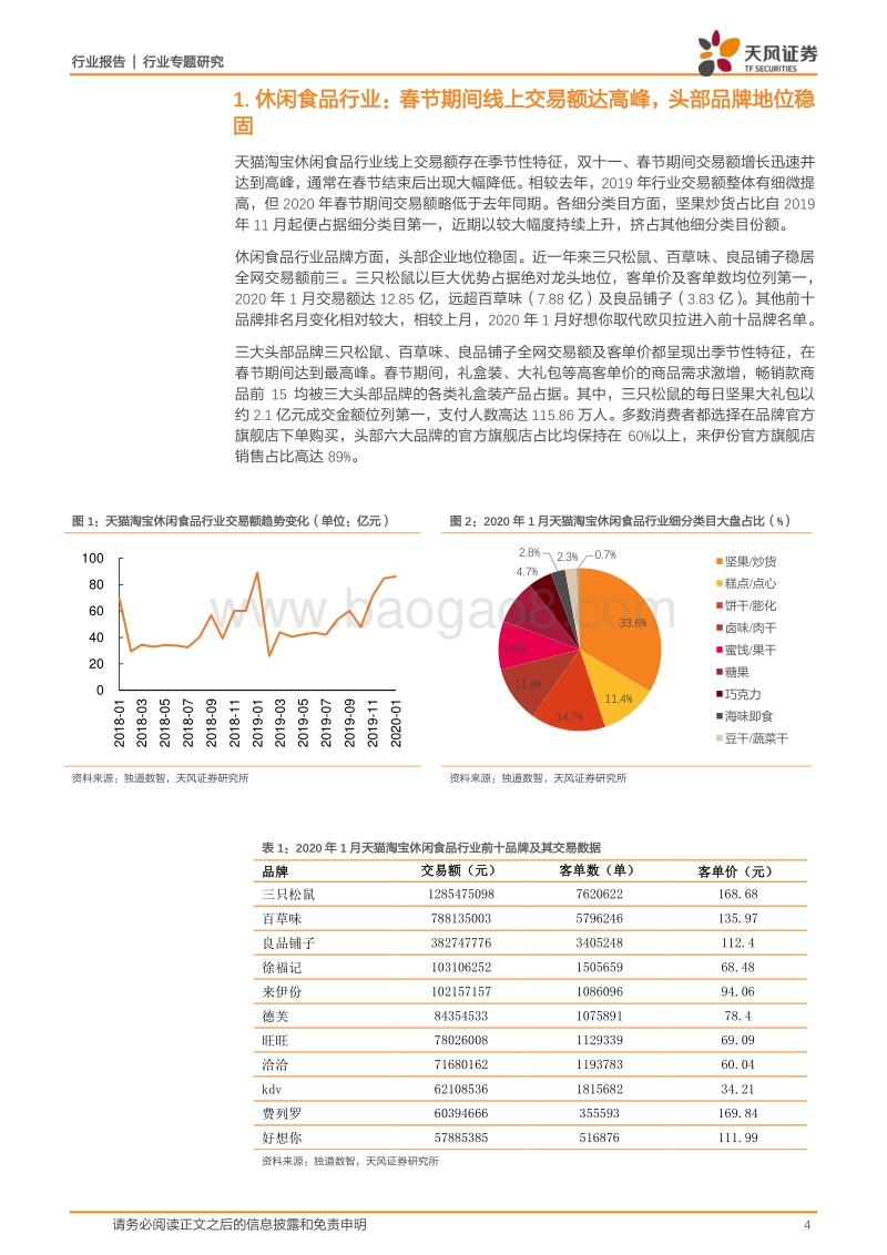 休闲食品行业专题研究：行业交易额呈季节性波动，头部品牌地位稳固.pdf_第4页