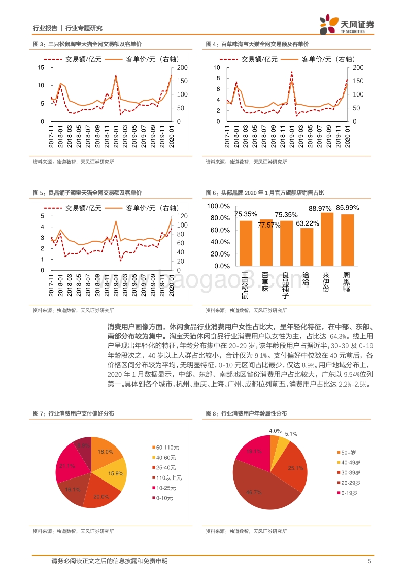 休闲食品行业专题研究：行业交易额呈季节性波动，头部品牌地位稳固.pdf_第5页