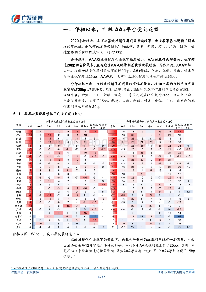 固定收益专题：城投债进入下半场，哪些地区还有性价比？.pdf_第4页