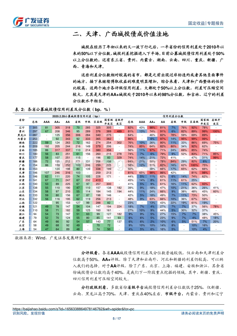 固定收益专题：城投债进入下半场，哪些地区还有性价比？.pdf_第5页