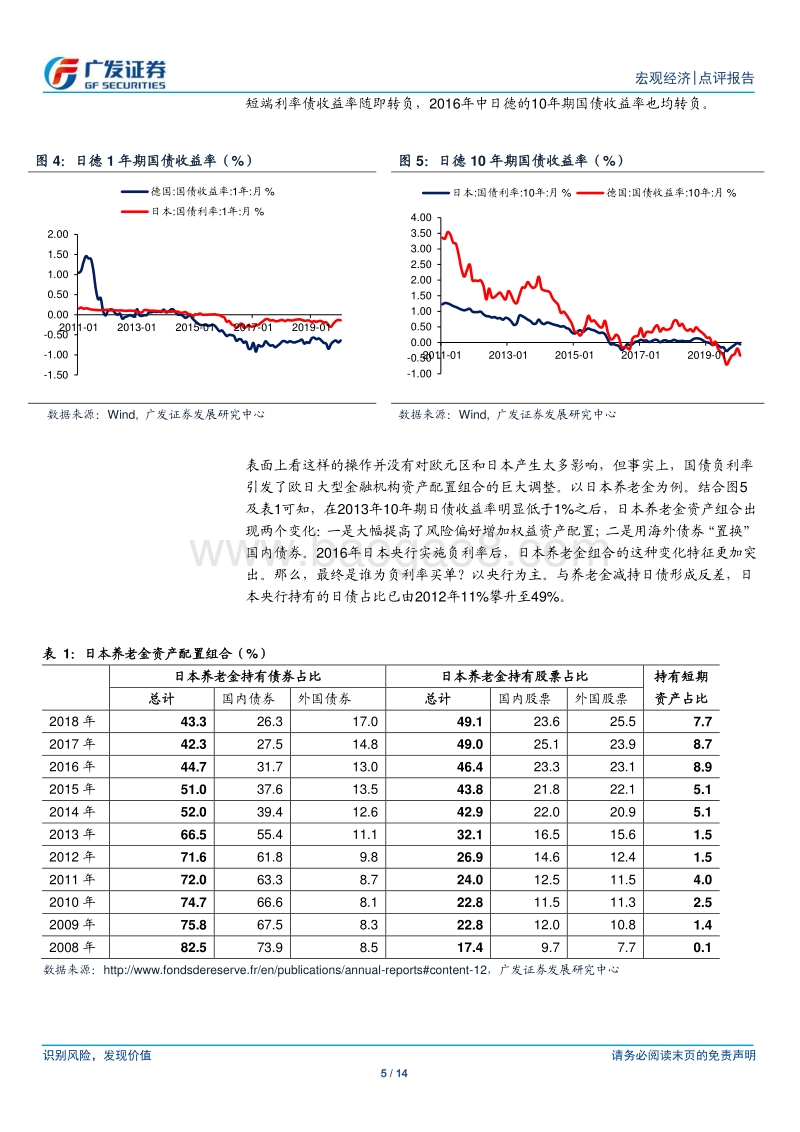 美债与黄金：安全资产亦有安全边际.pdf_第5页