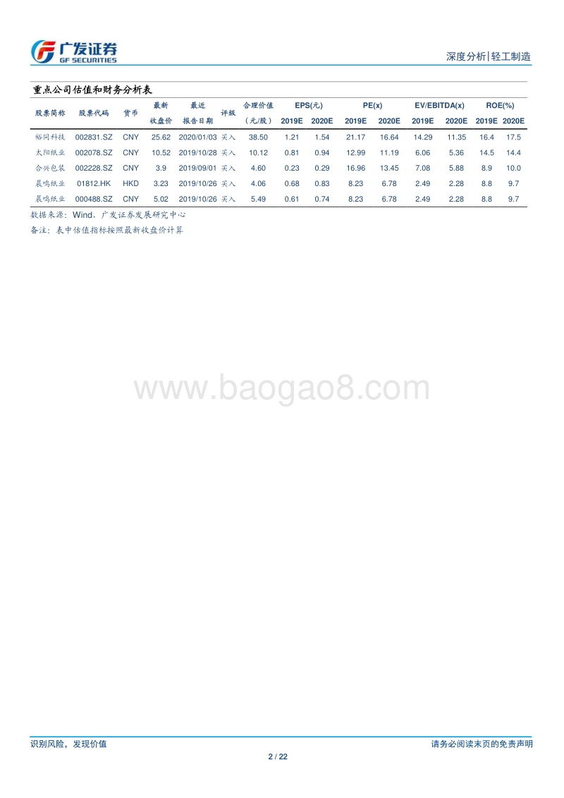 限塑令激发白卡产业链的投资机会.pdf_第2页