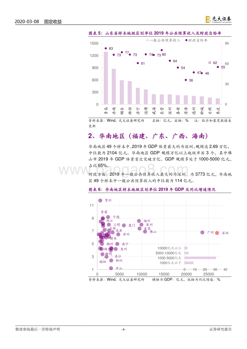 区域财政专题研究之八：2019年地级区划单位经济财政数据全貌.pdf_第4页