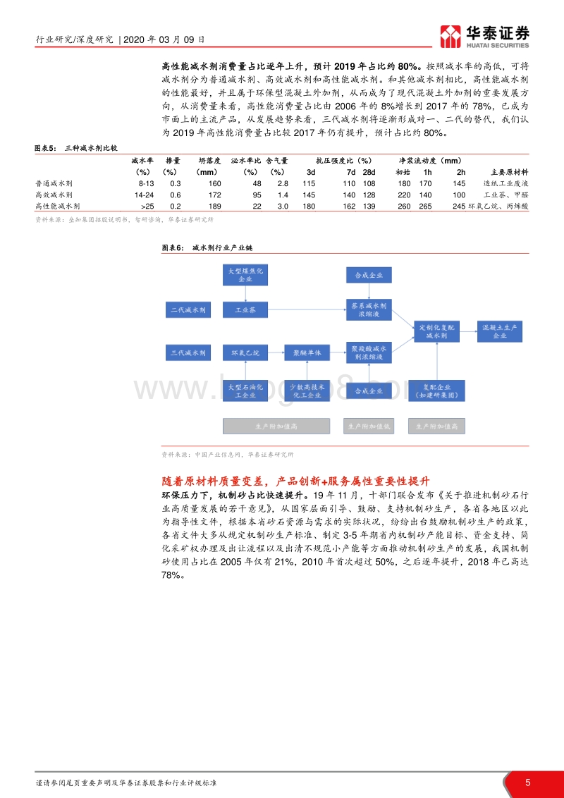 外加剂行业深度报告：成长强化，周期弱化，静待龙头重估.pdf_第5页