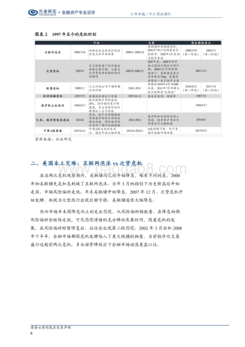 汇率专题：那些年的暴跌与危机.pdf_第4页