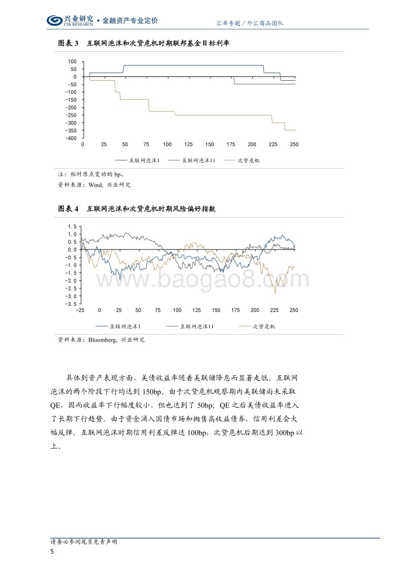 汇率专题：那些年的暴跌与危机.pdf_第5页