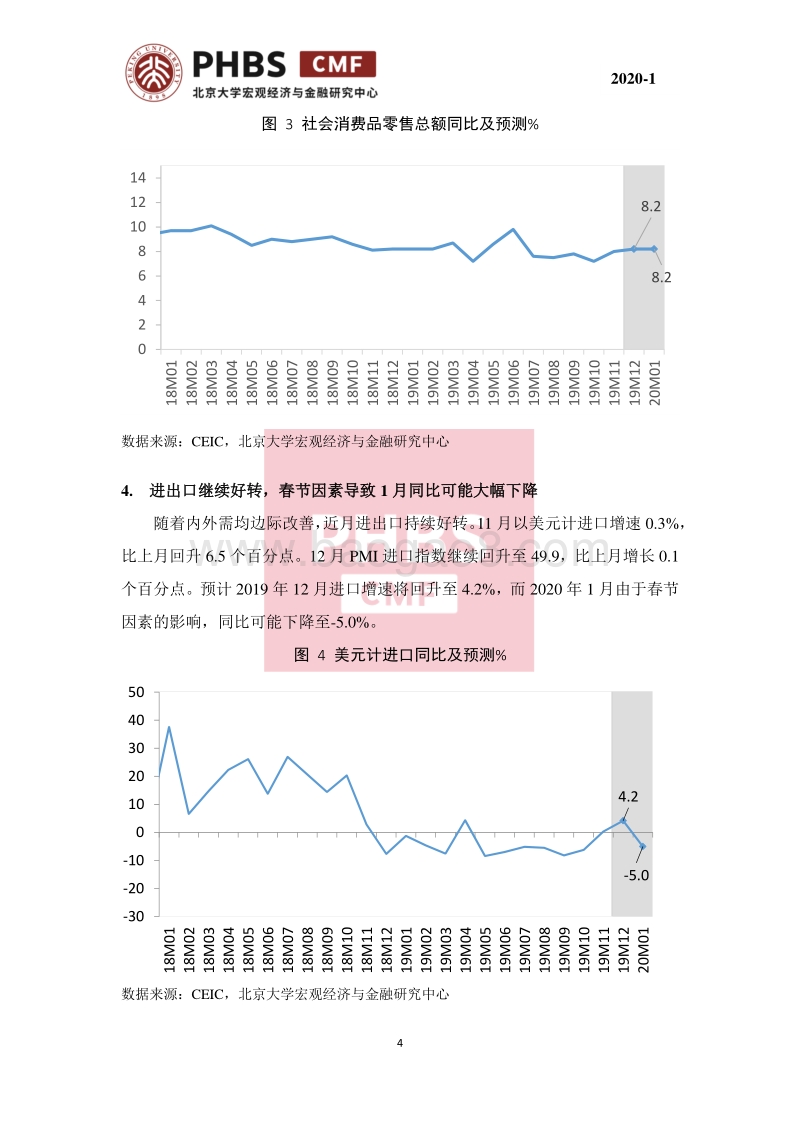 2020年1月月度宏观经济预测报告.pdf_第4页