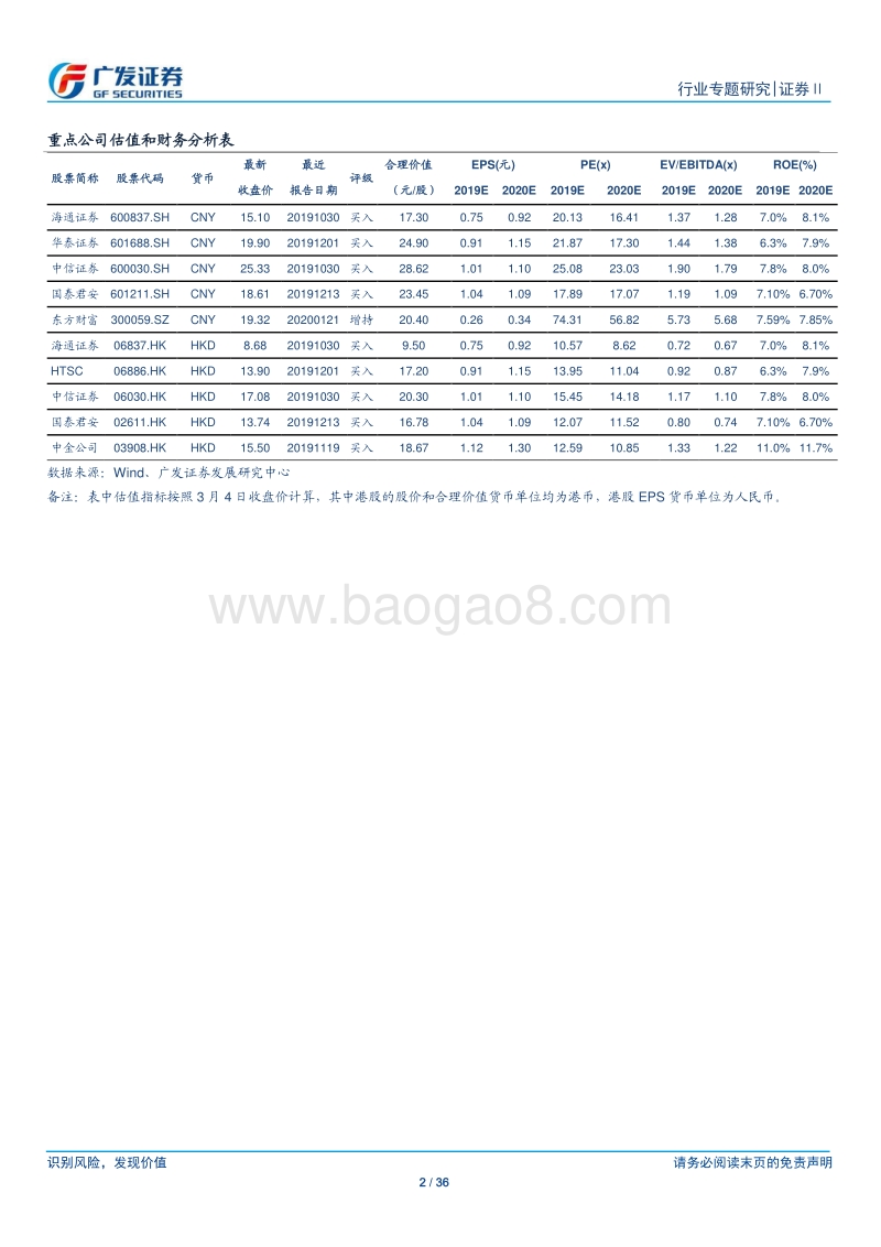 国内投顾业务研究：千里之行，始于足下.pdf_第2页