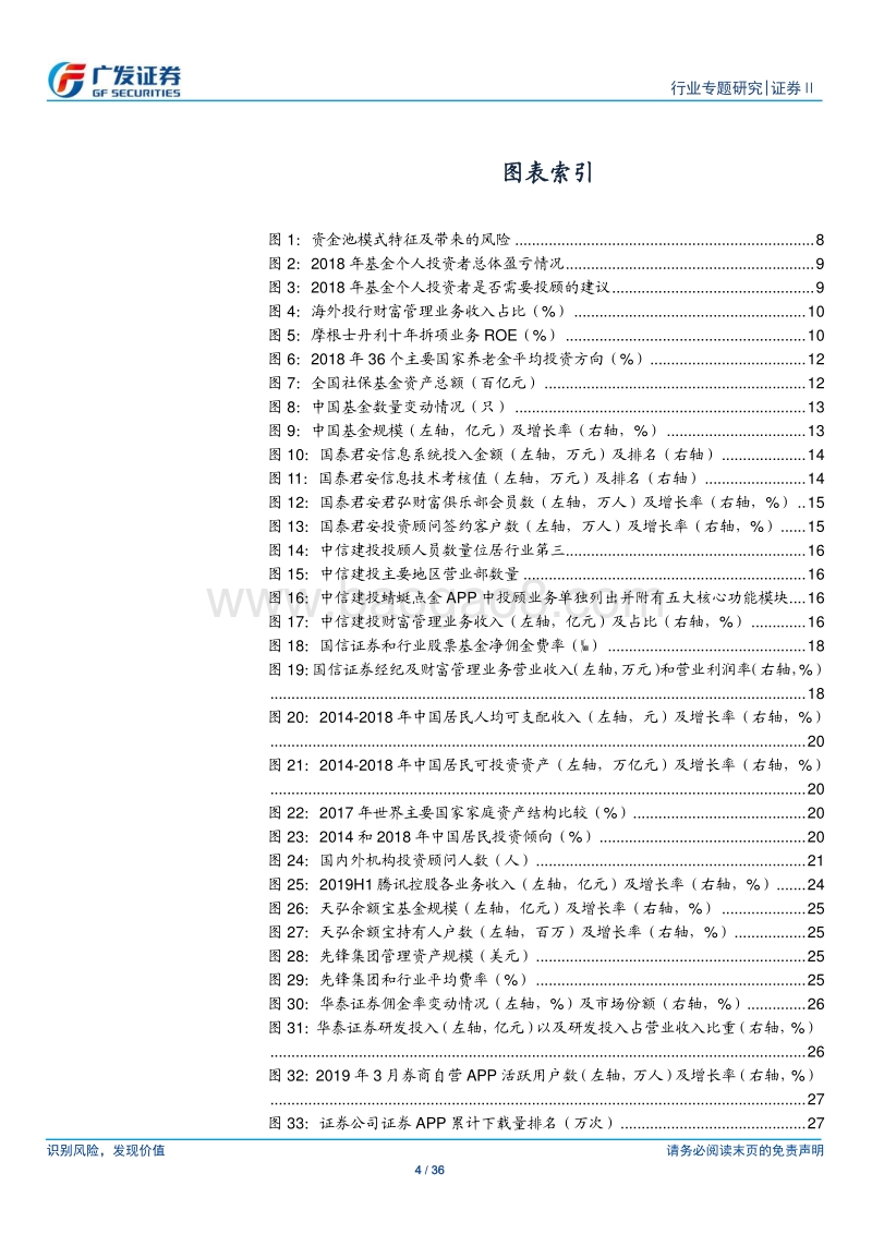 国内投顾业务研究：千里之行，始于足下.pdf_第4页