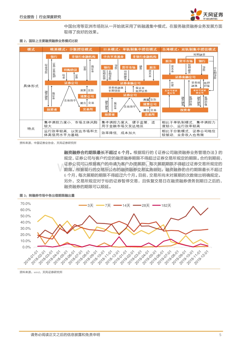 两融业务的国际比较研究：融券业务规模有望显著提升，信用交易将提升市场活跃度！.pdf_第5页