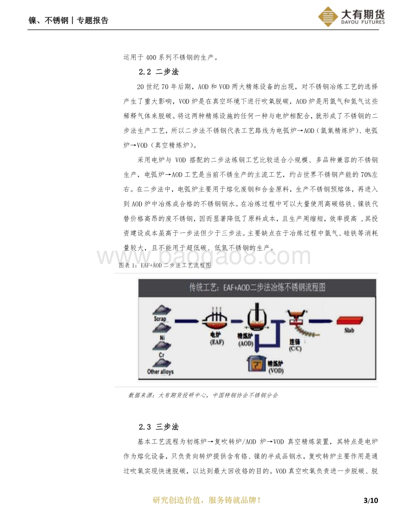 不锈钢系列报告：不锈钢冶炼工艺介绍.pdf_第4页