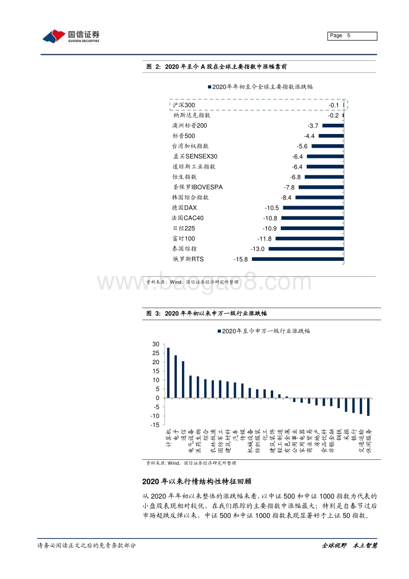 2020年国信证券春季投资策略：科技创新、五位一体.pdf_第5页