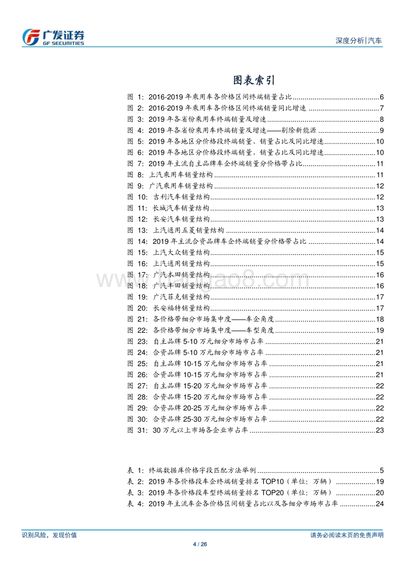 新格局下乘用车行业系列报告之二：价格维度解析乘用车终端市场趋势.pdf_第4页