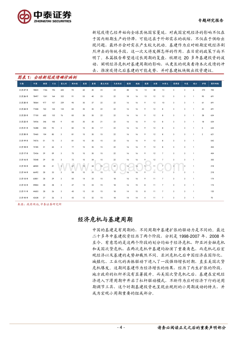 深度复盘：经济危机与基建周期VS疫情后的趋势推演.pdf_第4页