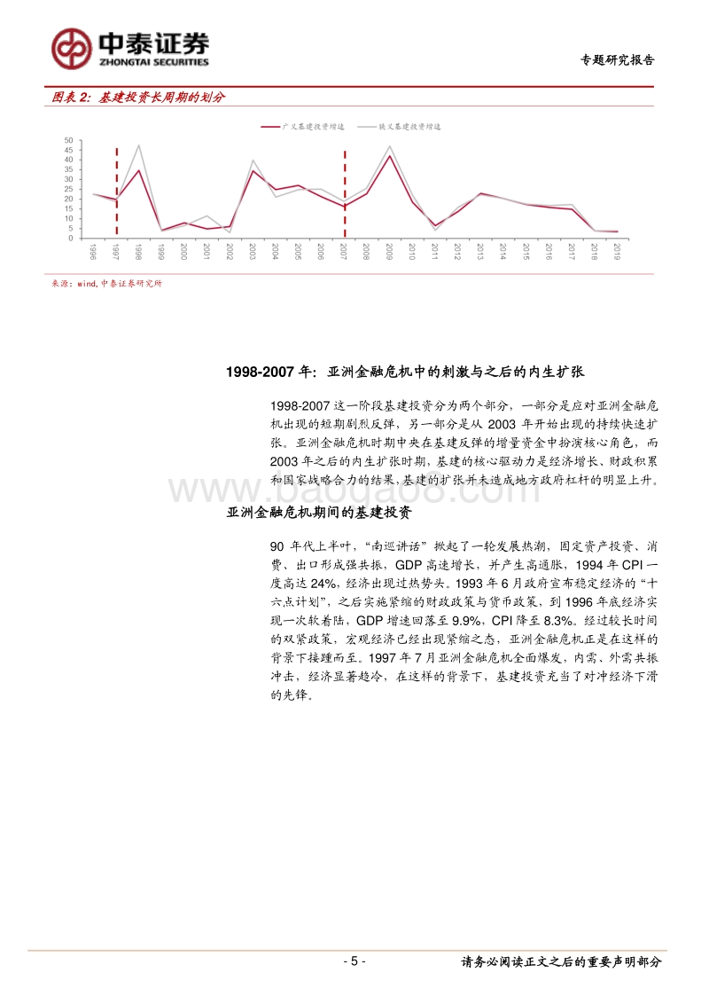 深度复盘：经济危机与基建周期VS疫情后的趋势推演.pdf_第5页