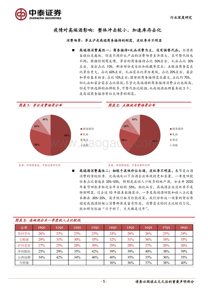 高端酒行业深度报告：白酒中的刚需品，再迎配置良机.pdf_第5页