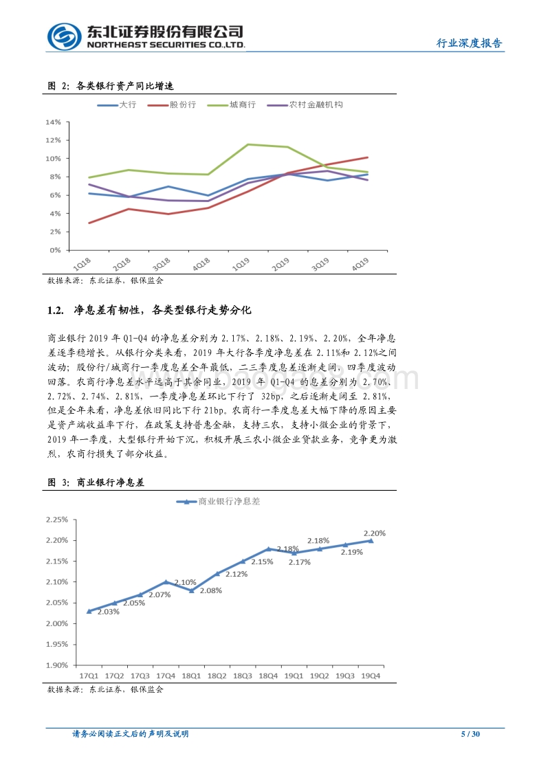 银行行业深度报告：从基本面、政策多维度分析银行业的配置价值.pdf_第5页