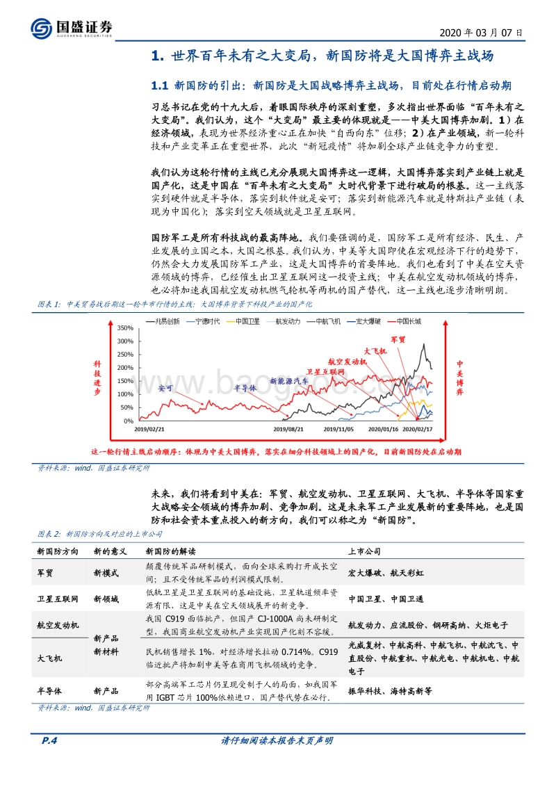 新国防：世界百年未有之大变局，中国国防军工之新突破.pdf_第4页