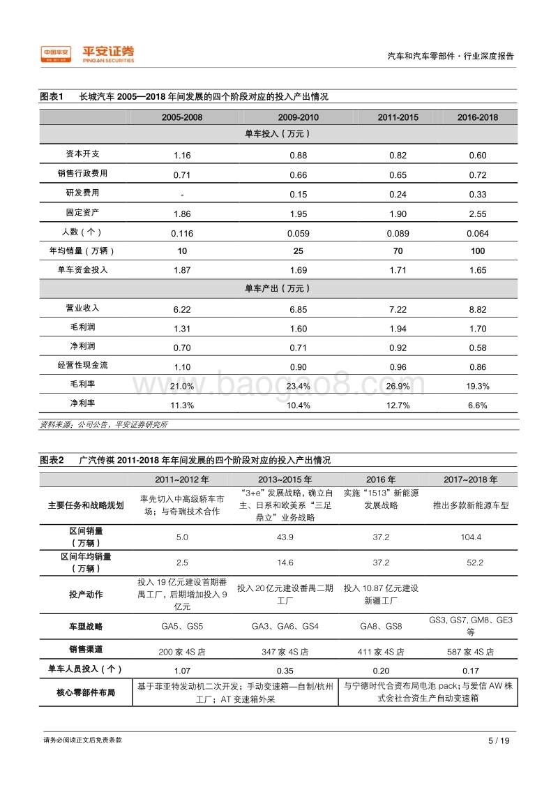 典型自主车企的发展路径及投入产出分析.pdf_第5页