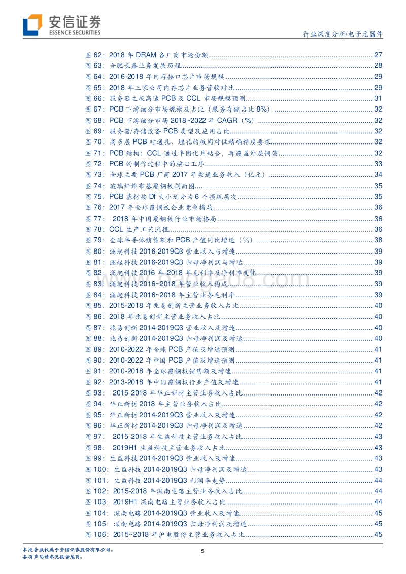 数据中心产业链梳理：CPU平台升级，DRAM周期反转，PCB量价齐升.pdf_第5页