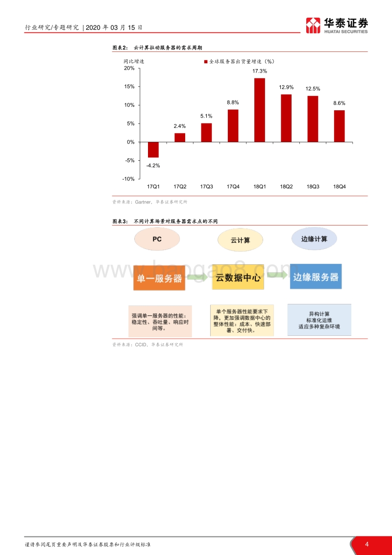 5G研究系列之一：5G对服务器的需求分析.pdf_第4页