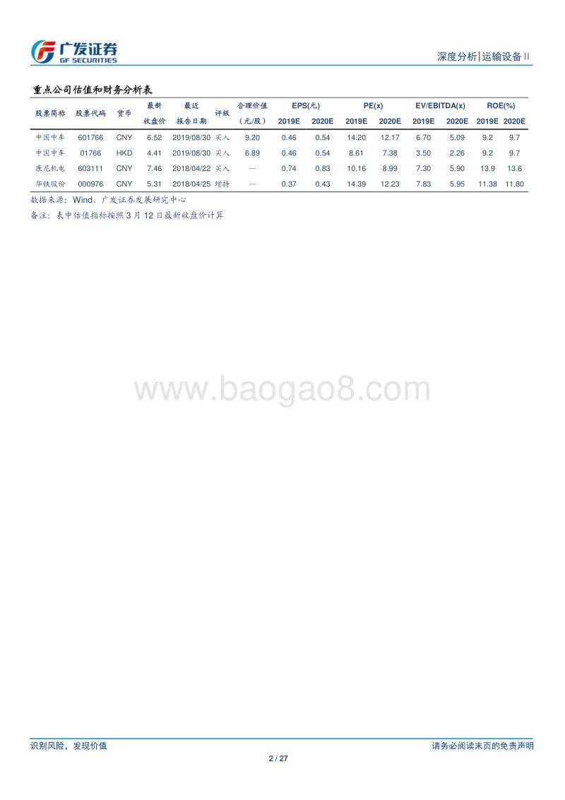 轨道交通设备行业：2019年度回顾和2020年度展望.pdf_第2页