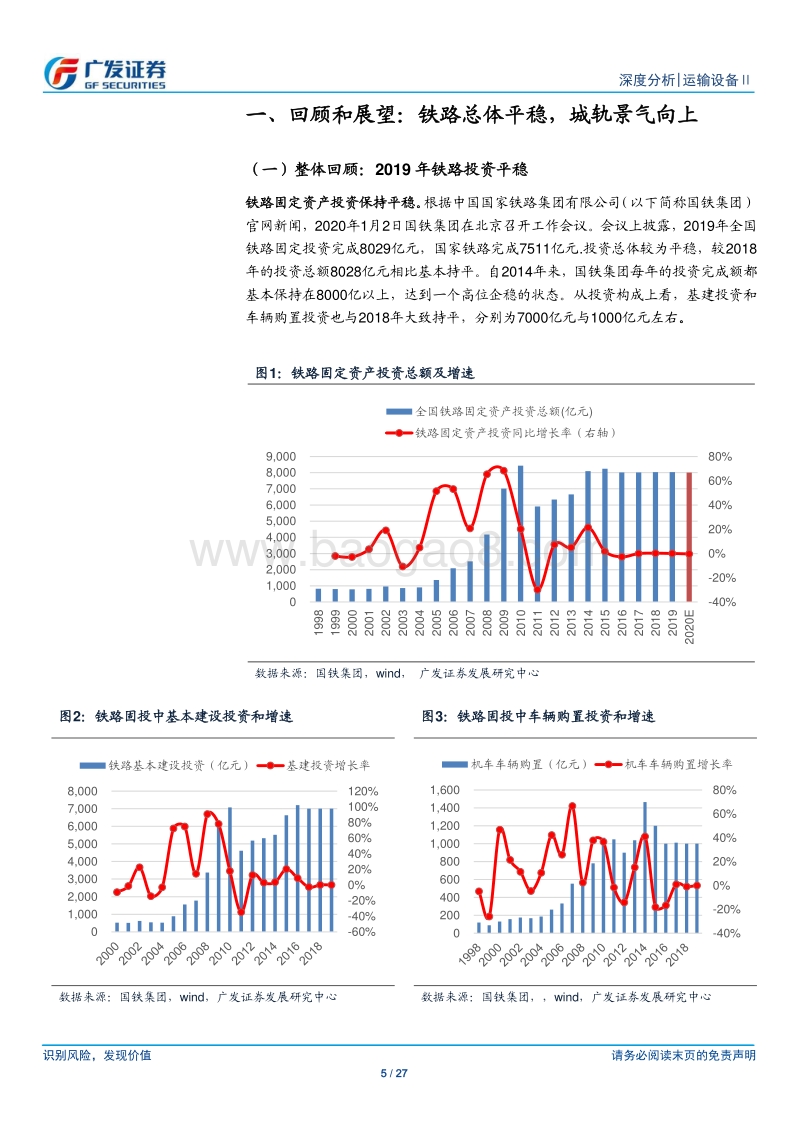 轨道交通设备行业：2019年度回顾和2020年度展望.pdf_第5页