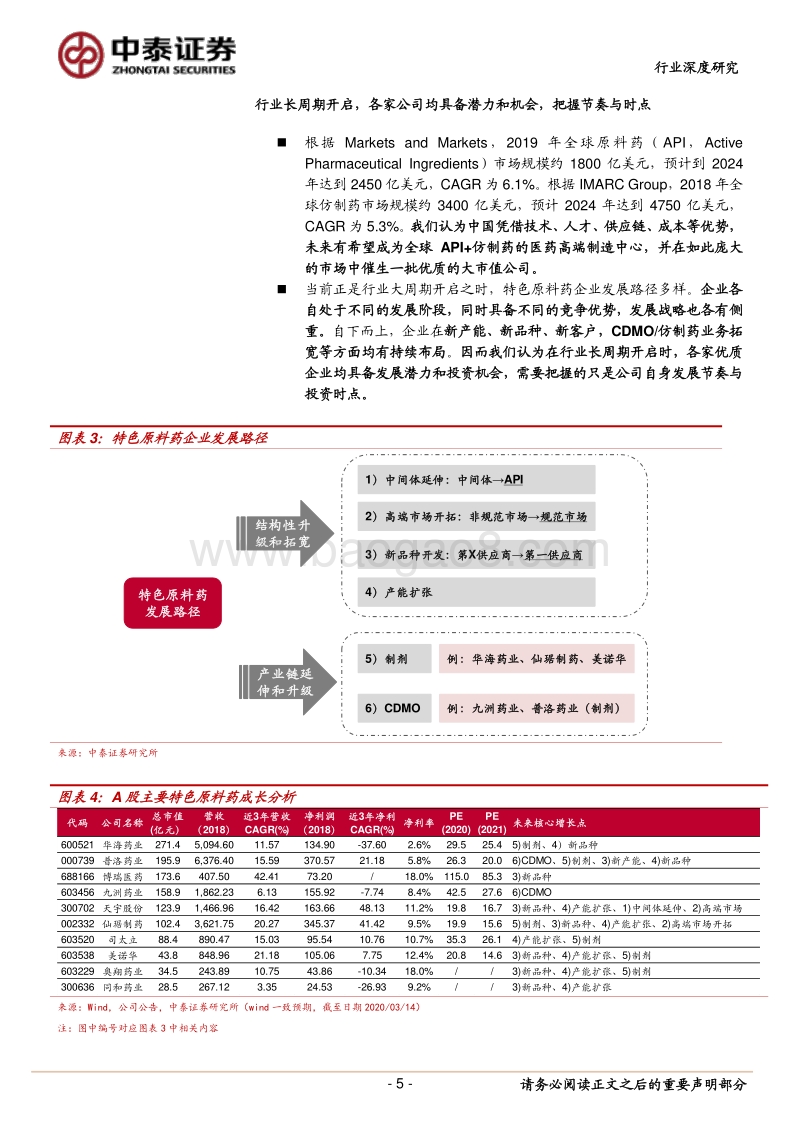 重申特色原料药行业中长期发展逻辑：3-5年高速成长开启，医药高端制造长周期崛起.pdf_第5页