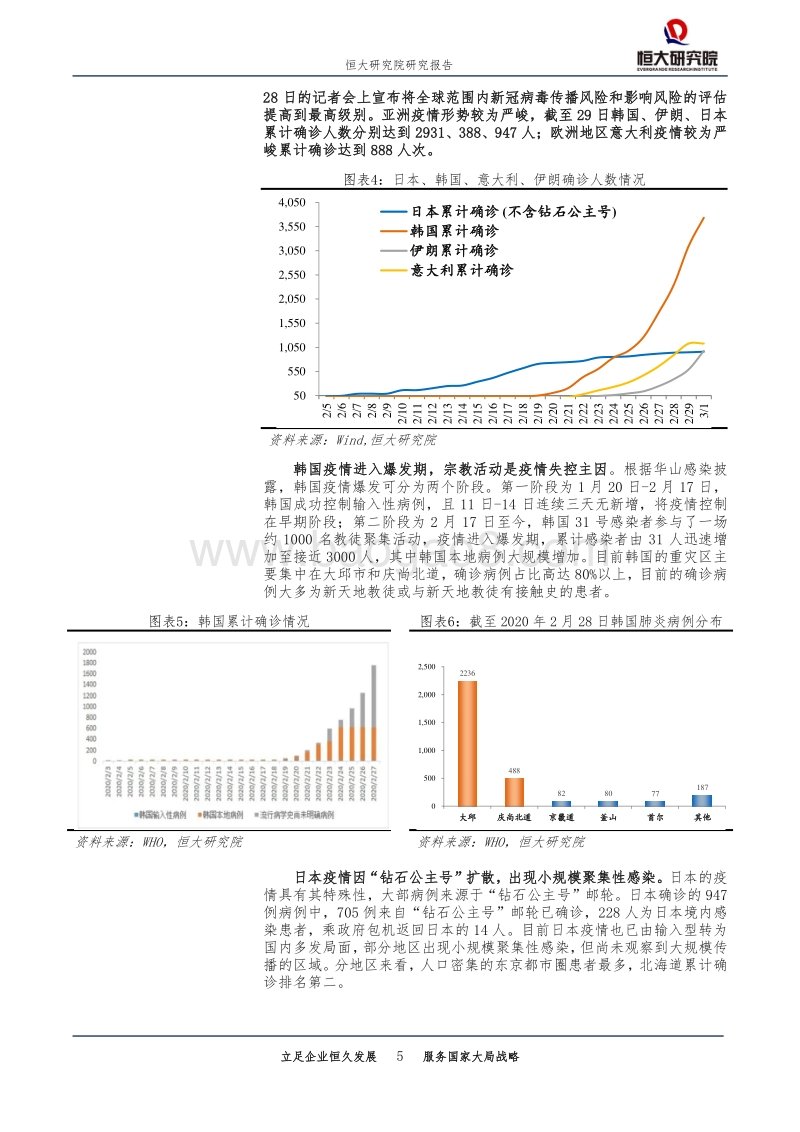 疫情全球扩散的影响分析与政策建议.pdf_第5页