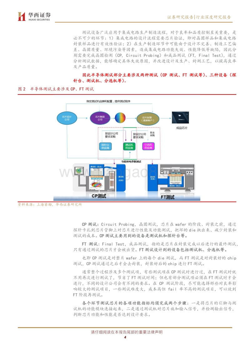 半导体测试设备：进口替代正当时.pdf_第4页