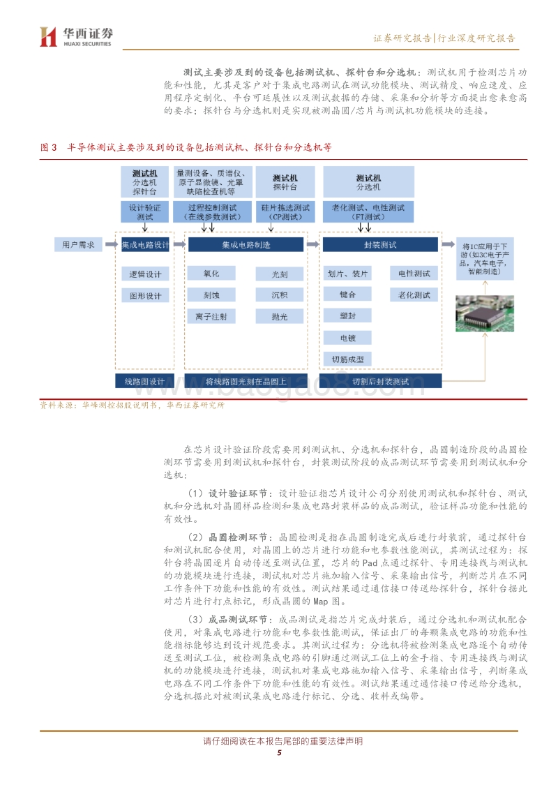 半导体测试设备：进口替代正当时.pdf_第5页
