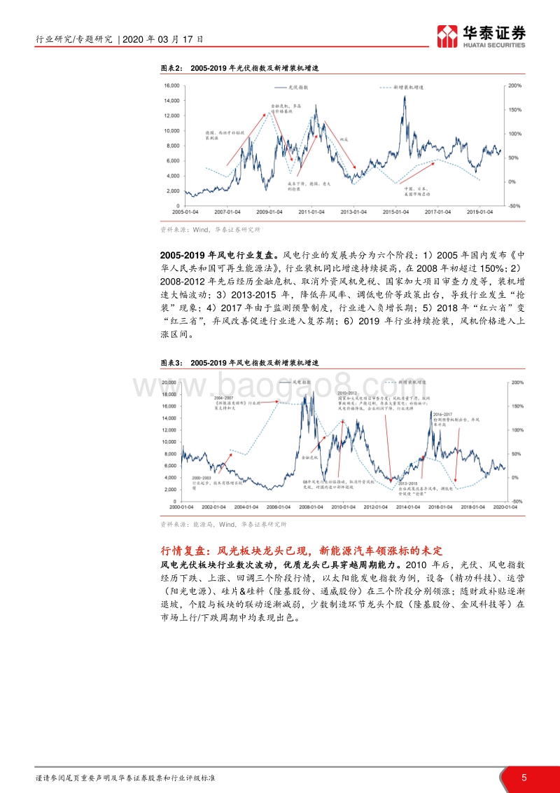 新能源车行业专题报告：风光十年复盘看新能源汽车未来龙头.pdf_第5页